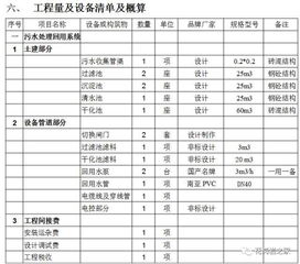 石材加工廠環(huán)保治理方案及投資估算分析