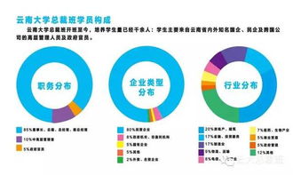云大總裁24班開課在即 投資管理新機(jī)遇，共啟卓越新篇章