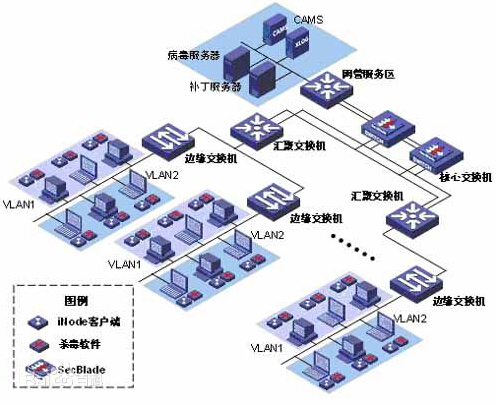 賴工講述系統(tǒng)集成和系統(tǒng)集成商市場(chǎng)現(xiàn)狀